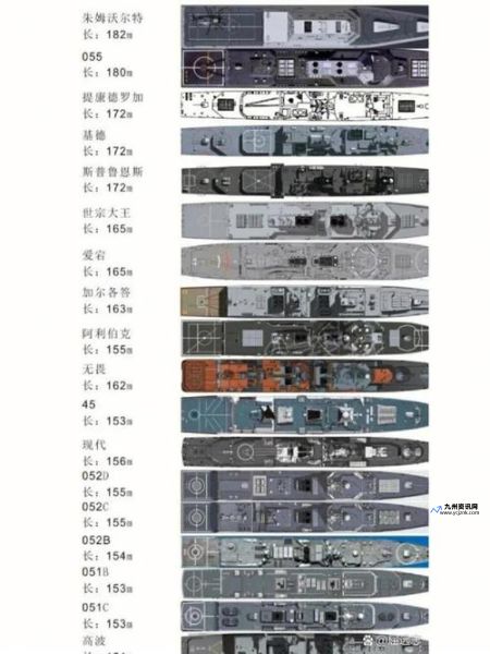 战列舰和巡洋舰的区别是什么(战列舰与巡洋舰的区别)