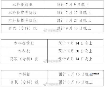 河南二本录取结果查询时间2021(河南二本录取查询时间2021)