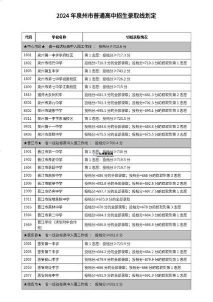 泉州中考切线2023时间(泉州中考切线2021年)