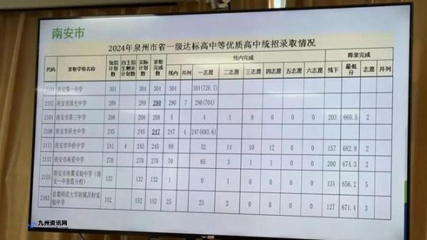 泉州中考切线2023时间(泉州中考切线2021年)