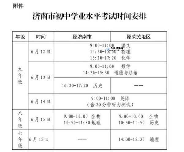 济南中考成绩(济南中考成绩公布的时间)