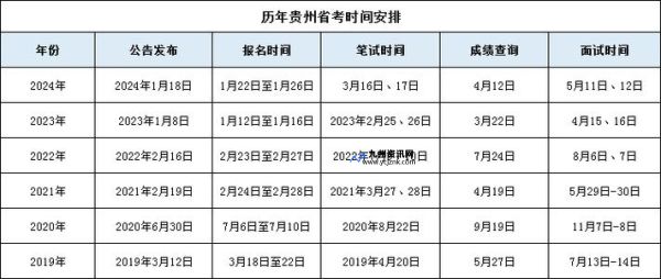 贵州省公务员考试成绩排名什么时候出来(贵州省公务员考试成绩排名查询官网)