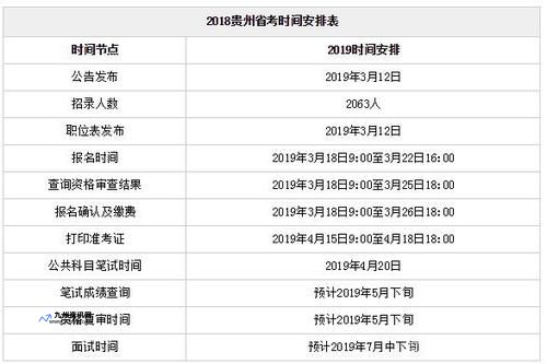 贵州省公务员考试成绩排名什么时候出来(贵州省公务员考试成绩排名查询官网)