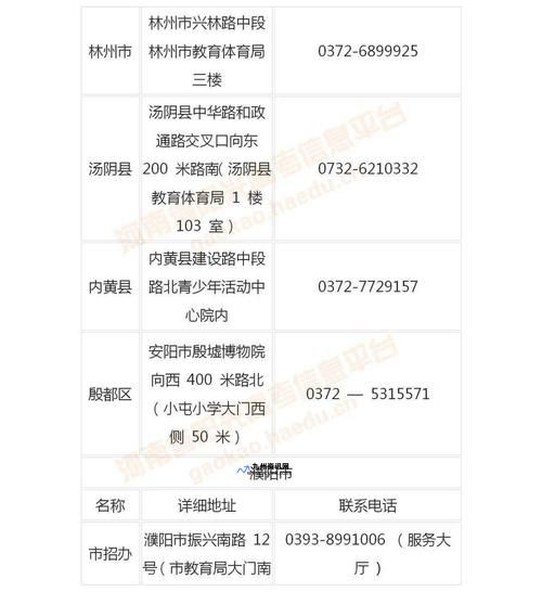 河南省招生办电话2023(河南省招生办电话咨询时间)