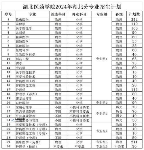 湖北郧阳师专学院官网(湖北郧阳师专多少分可以上)