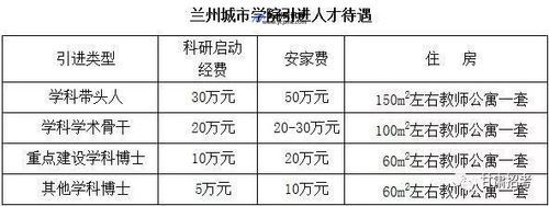 甘肃人事信息编制网(甘肃人力资源事业招聘信息网)