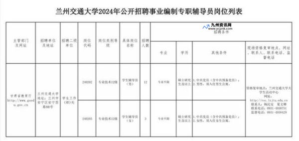 甘肃人事信息编制网(甘肃人力资源事业招聘信息网)