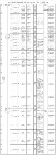 甘肃人力资源事业单位招聘官网(甘肃人力资源事业招聘信息网)