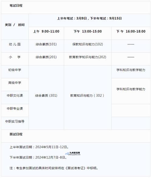 教资面试2024年上半年报名时间山东(教资面试2024年上半年报名时间幼儿)