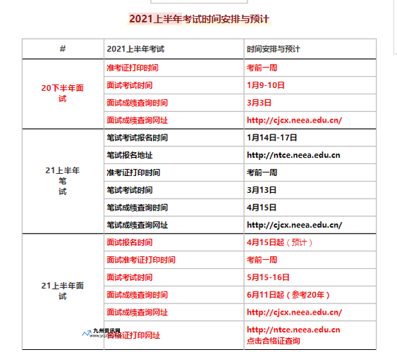 教资面试成绩一般什么时候出来(教资面试成绩一般什么时候出2021)