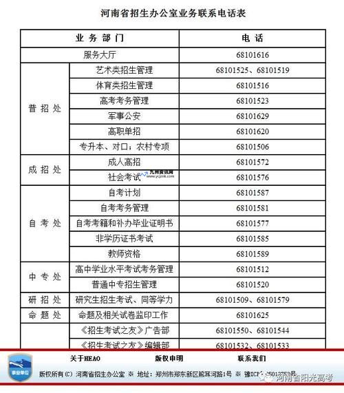 河南招生办公室电话查询(河南招生办公室电话号码是多少)