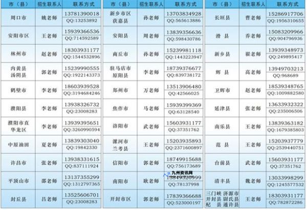 河南招生办公室电话查询(河南招生办公室电话号码是多少)