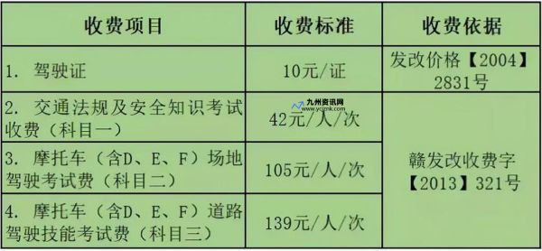 海口考驾照多少钱报名费2023(海口考驾照预约很难么)