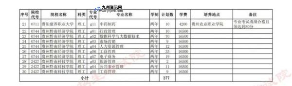 贵州省招生志愿填报网(贵州省招生考试院官网征集志愿)