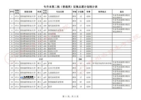 贵州省招生志愿填报网(贵州省招生考试院官网征集志愿)