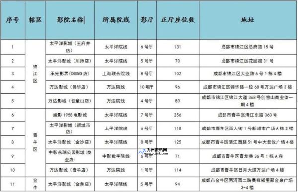 成都太平洋电影城天海店电话(成都太平洋电影城今日影讯时间表)