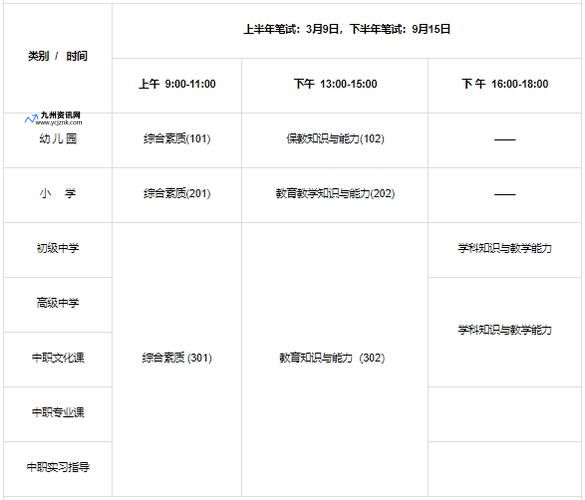 教资准考证打印时间2023下半年几点开始(教资准考证打印时间2023下半年几点)