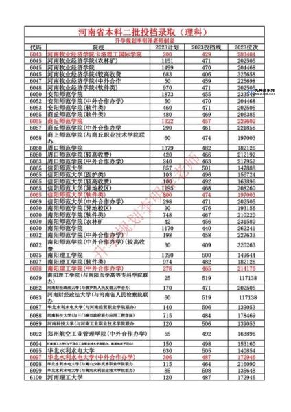 河南大学本科招生官网(河南本科二批分数线)