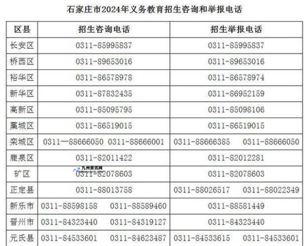 河南省招生办公室电话工作时间(河南招生办24小时热线电话)