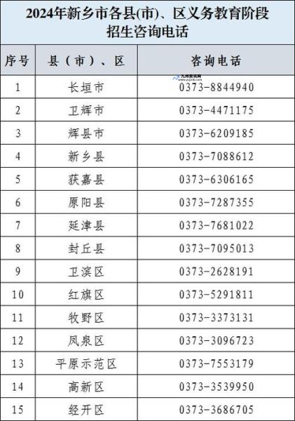 河南省招生办公室电话工作时间(河南招生办24小时热线电话)