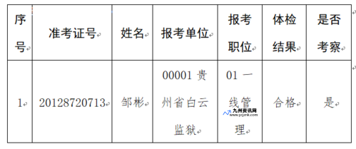 贵州人考试信息网 贵州163公务员(新163贵州人考试信息网 贵州163)