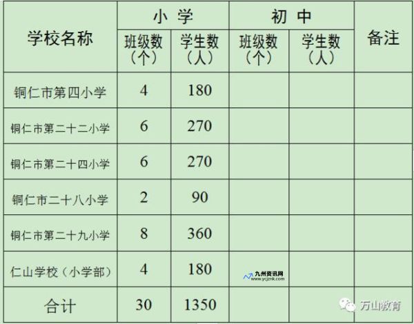 铜仁教育网小学报名(铜仁教育网官网小学招生)