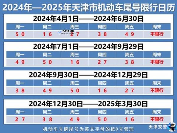 限号2024年2月限号时间表烟台(限号2024年2月限号时间表深圳)