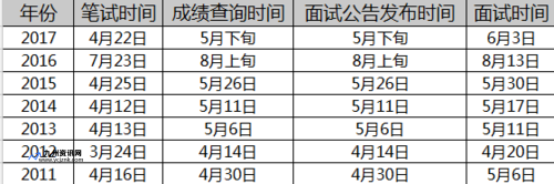 河南选调生成绩查询时间是几点(河南选调生成绩查询入口官网)