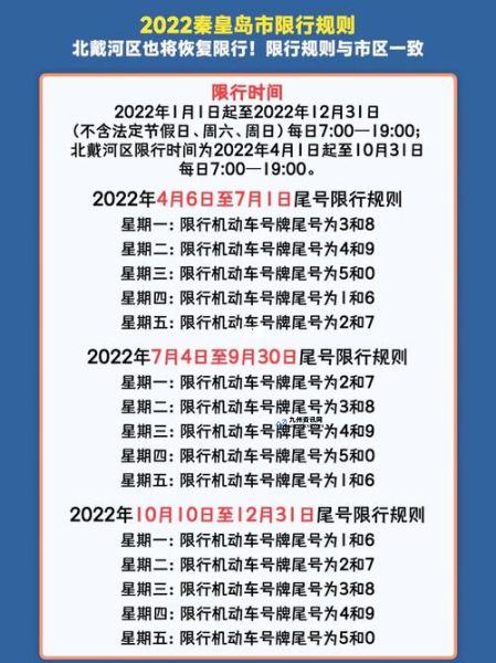 限号2024年3月限号时间表秦皇岛(限号2024年3月限号时间表几点到几点)