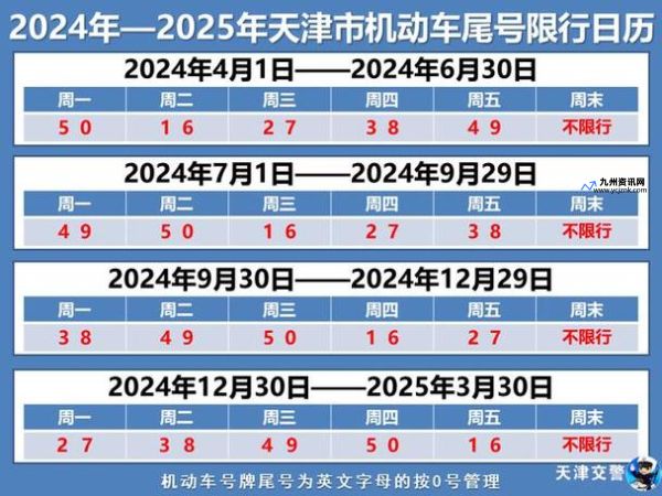 限号2024年3月限号时间表秦皇岛(限号2024年3月限号时间表几点到几点)