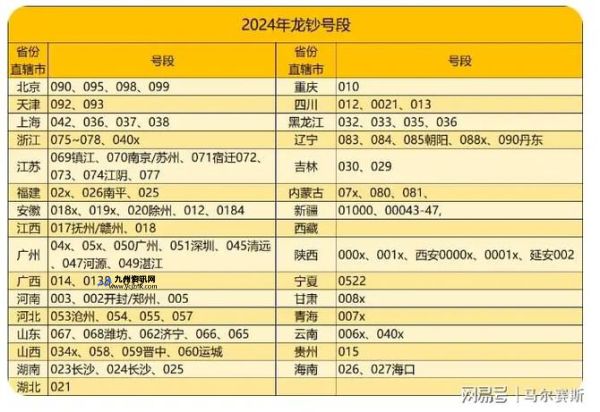 龙年纪念币价格最新行情(龙年纪念币第二次预约时间)