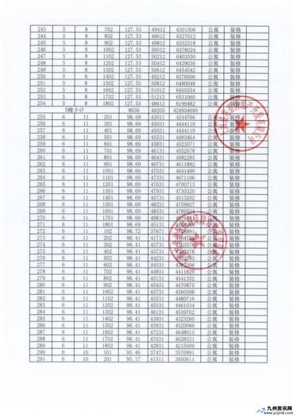 不动产24小时咨询电话(住建局查询房产信息)