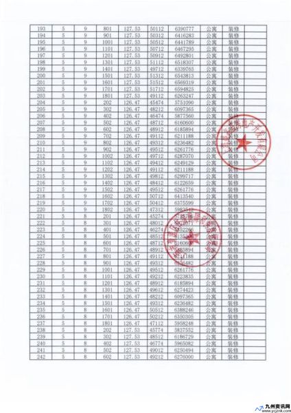 不动产24小时咨询电话(住建局查询房产信息)