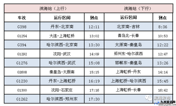 塘沽火车站问询处电话(塘沽火车站到天津站火车时刻表)