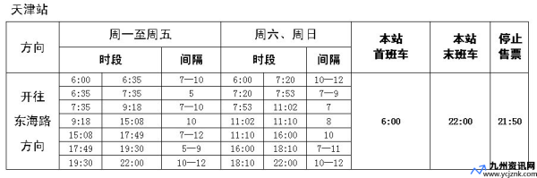 塘沽火车站问询处电话(塘沽火车站到天津站火车时刻表)