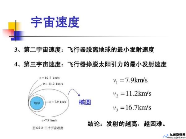 宇宙飞船的速度最快多少(宇宙飞船的速度有多快)