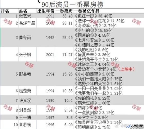 新电影排行榜票房(国产电影票房排名前十)