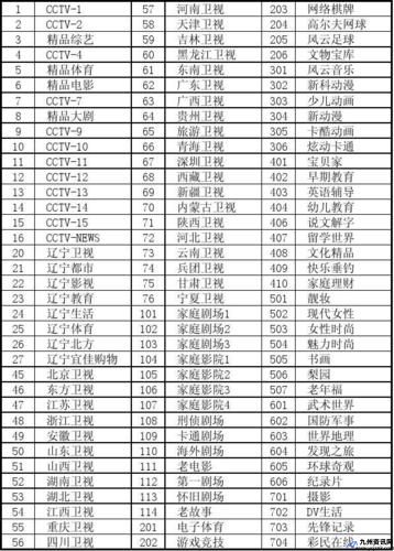 辽宁公共频道直播节目今天(辽宁公共频道节目表电视猫)