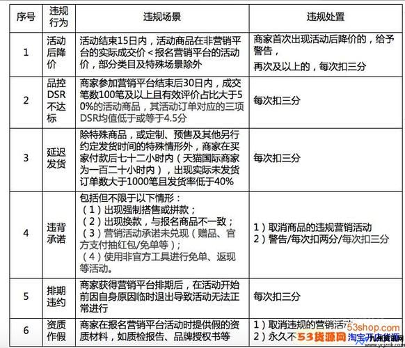 制定淘宝规则的目的是(淘宝的规则主要包括哪些方面)