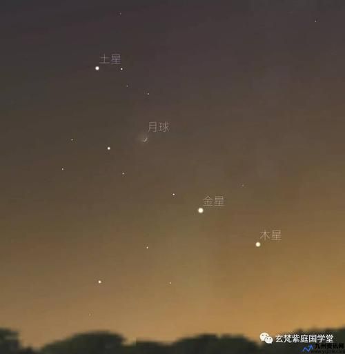 四星连珠在古代代表什么(四星连珠痣百度百科)