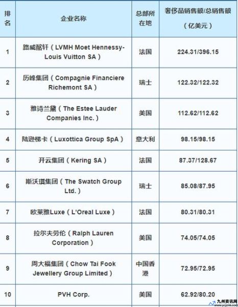 奢侈品购物网站排名(最大的奢侈品网站排名)