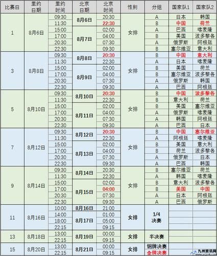 奥运会女排联赛比赛时间表(奥运会女排比赛日程安排)