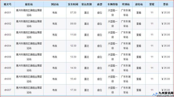 惠州到淡水的大巴车路线(惠州到淡水大巴)