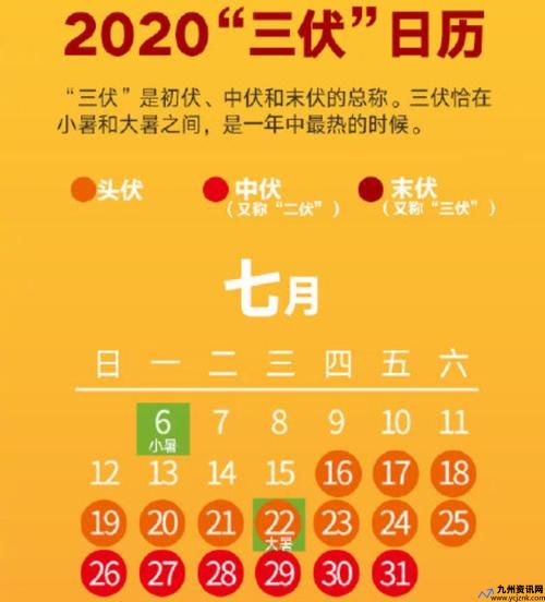 2020入伏出伏时间表(2020入伏和出伏时间几点几分)