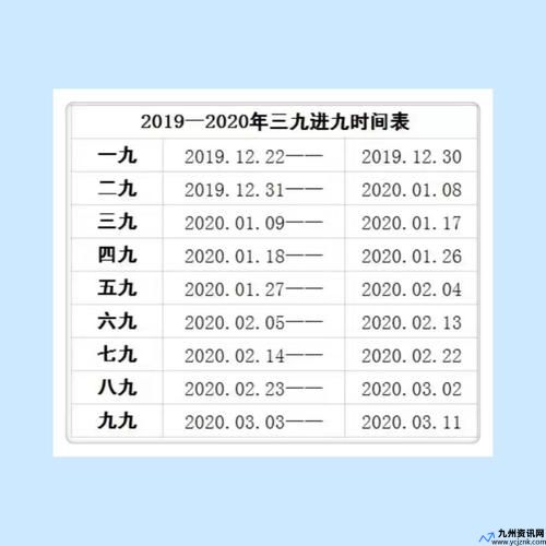 2021年数九具体时间(2021年数九时间表三九)