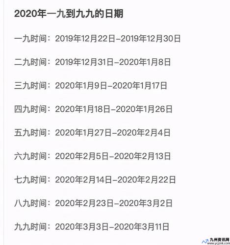 2021年数九具体时间(2021年数九时间表三九)