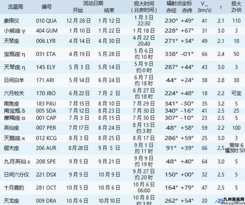 2021年流星雨是哪天(2021年的流星雨分别在什么时间)