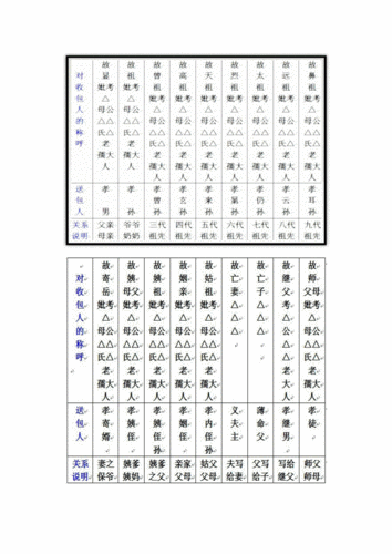 七月半包封写法大全文库(七月半封包的写法样板图片社公包)