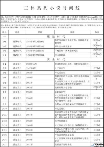 三体央视播出时间表安排(三体开播时间)