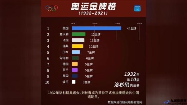 奥运金牌榜2021最新(奥运金牌榜2024)